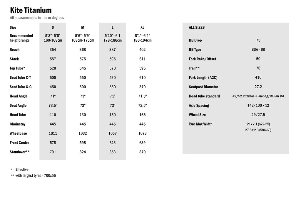 Kite Titanium frameset - NEW - coming March '25