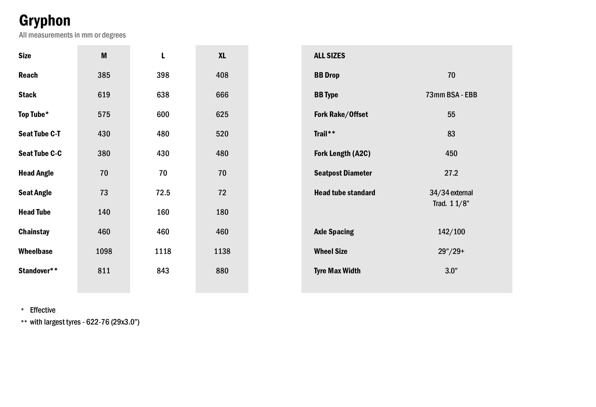 Singular Gryphon Mk3 geometry table